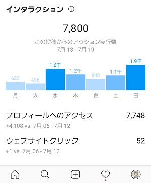 インスタインサイト画面10